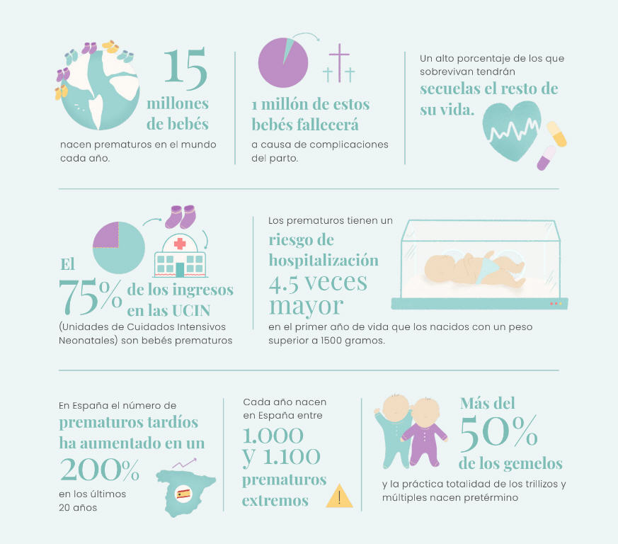 dia del prematuro 2024